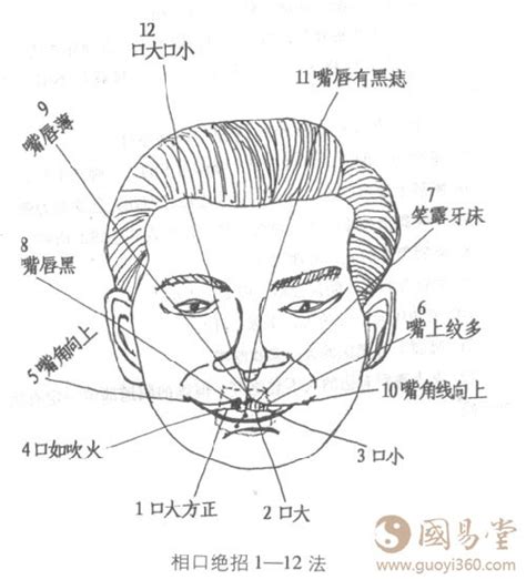 嘴唇面相男|男人面相图解 男人嘴唇看相图解